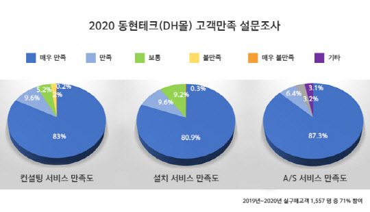 ũ(DH) 2020  .  92.6% īâ   ء